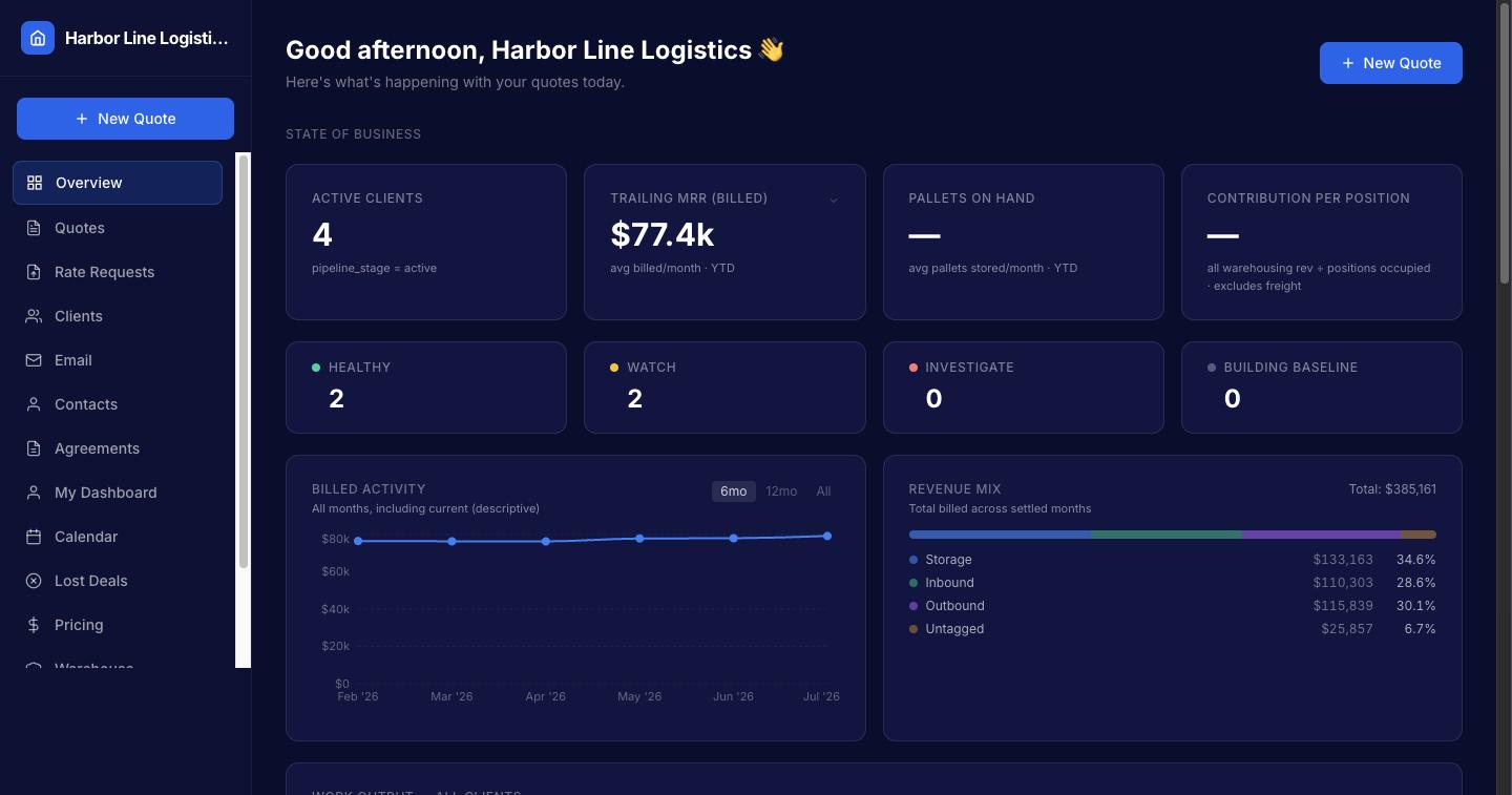 The Rateflow dashboard for the demo company: active clients, trailing MRR, account health, billed activity and revenue mix