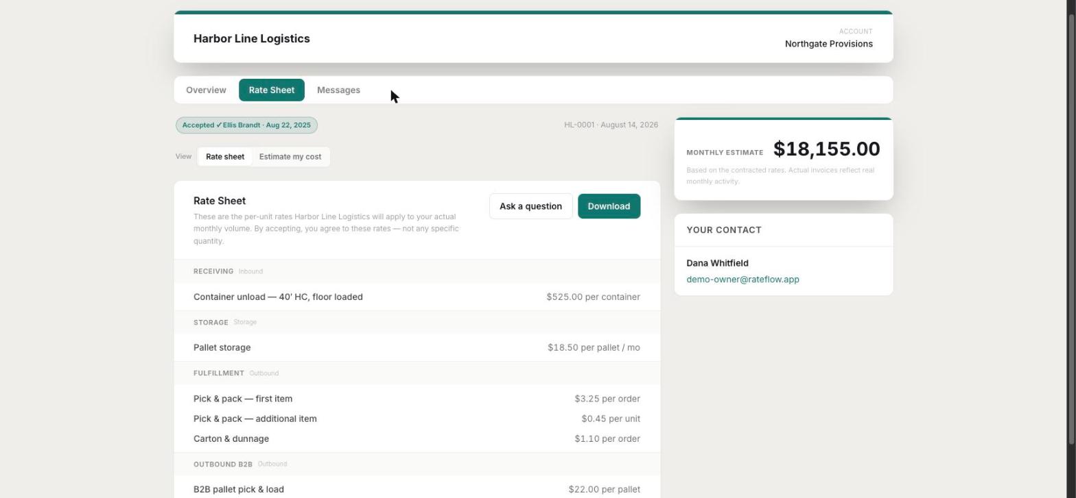 The client portal: an accepted rate sheet with per-unit rates by section, a monthly estimate, and the typed acceptance stamped at the top